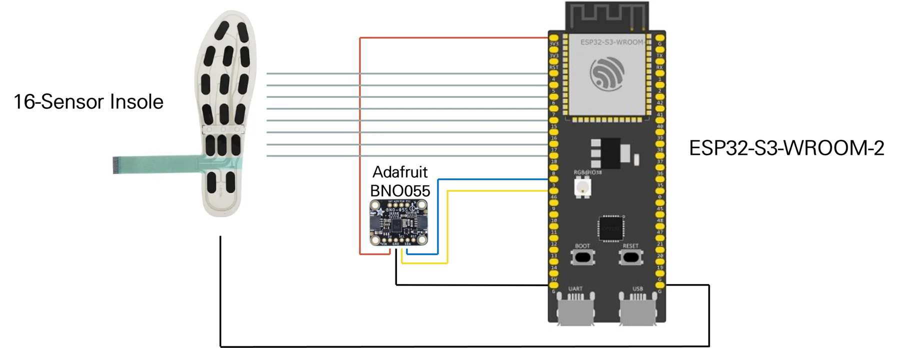 Key Technical Components